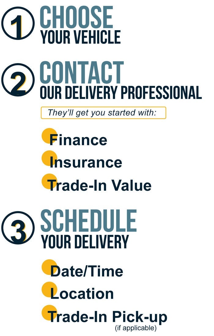 Delivery Steps | Boulevard Ford of Millsboro in Millsboro DE