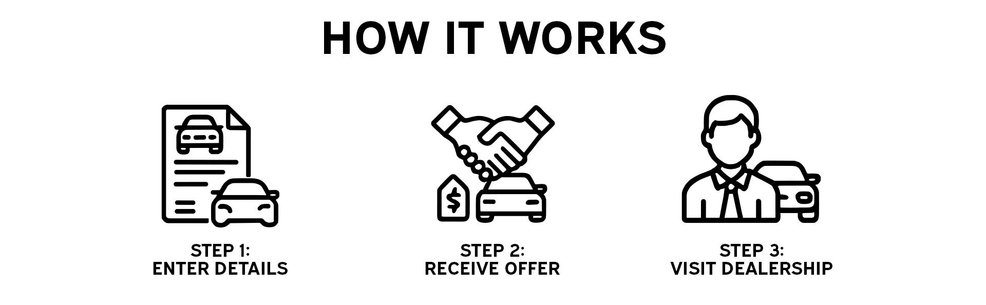 Trade Value Process